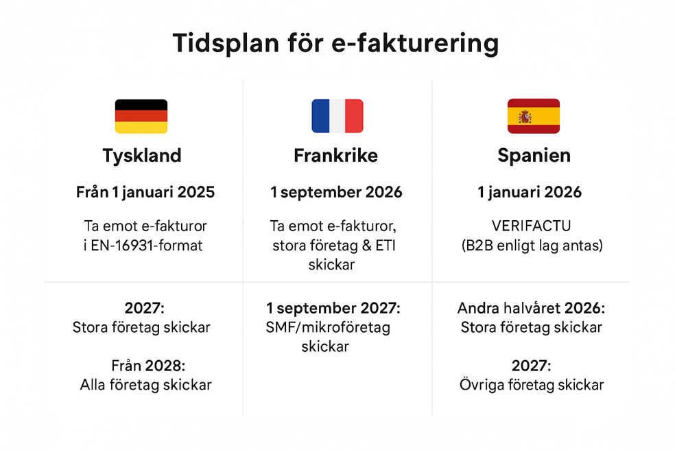 E-faktura_tre länder-1
