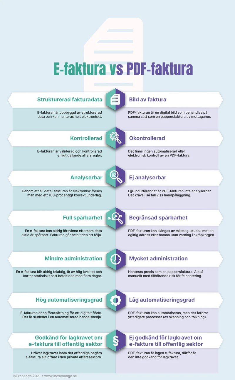 E-faktura vs PDF-faktura