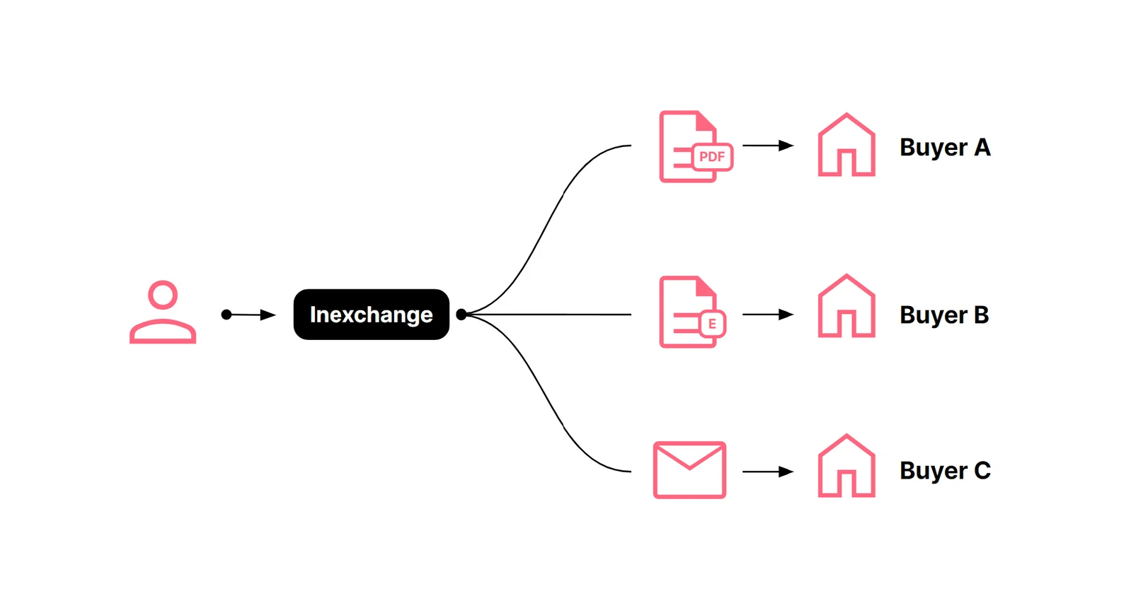 Inexchange - Designmanual (1)_Sida_30_Bild_0001